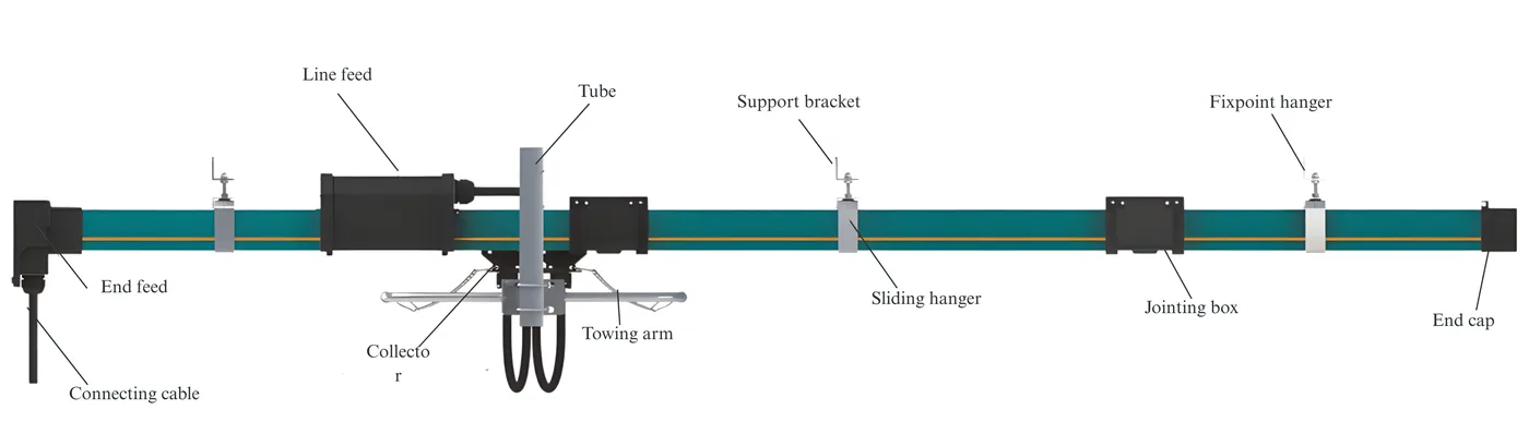 POWERAIL HFP56 System Overview